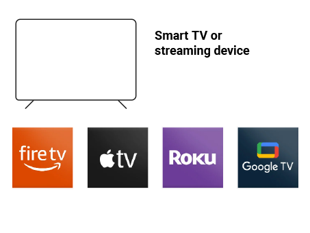 Smart TV or streaming device icons Smart TV or streaming device icons
