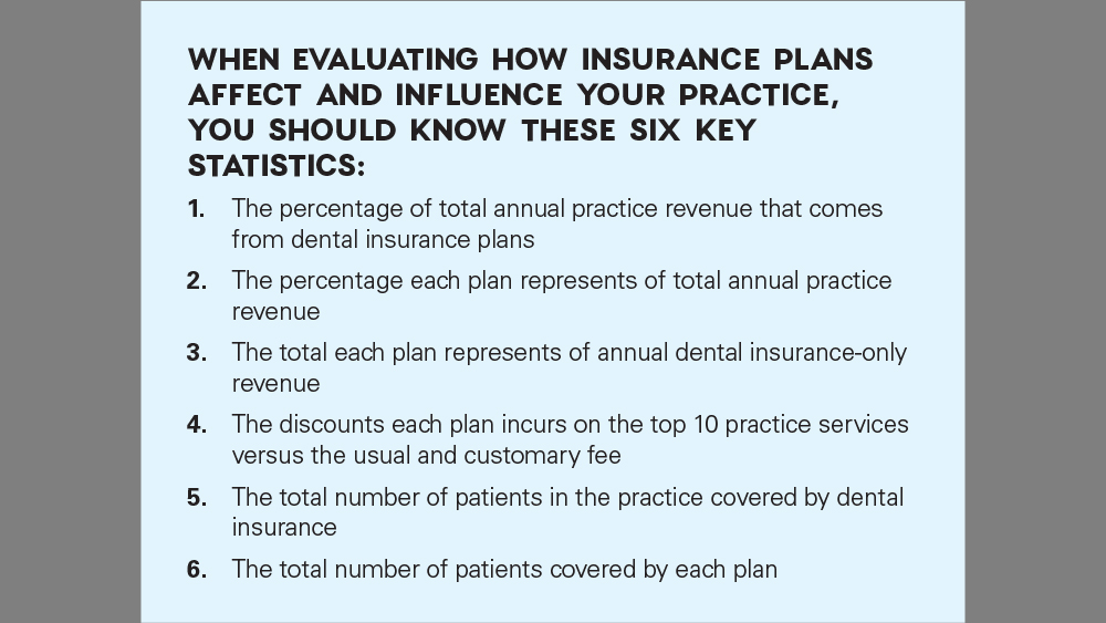 When evaluating how insurance plans affect and influence your practice, know these six key statistics