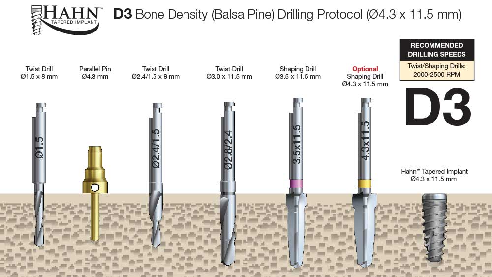 D3 Hahn Bone Density